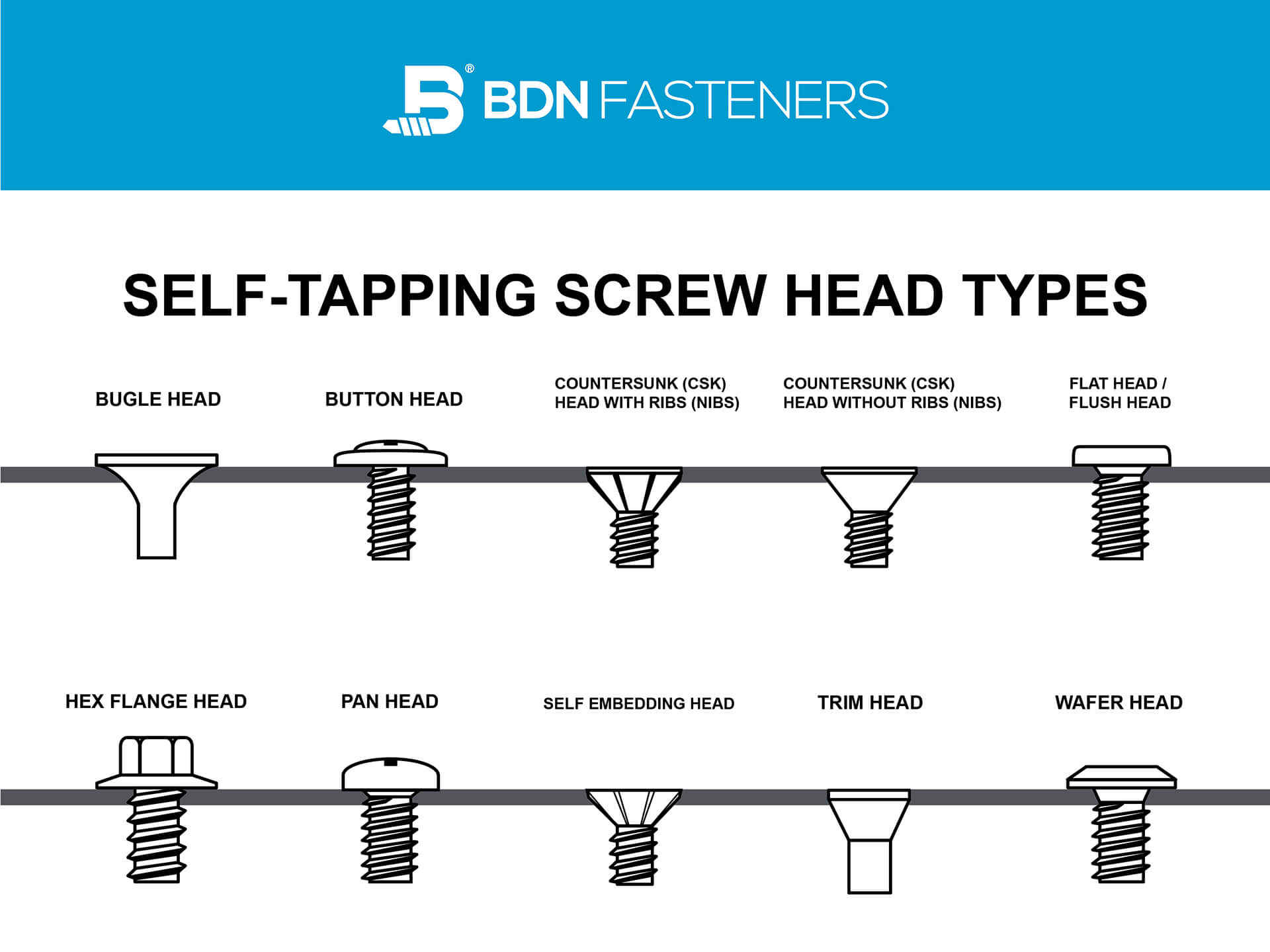 Self-tapping screw head types