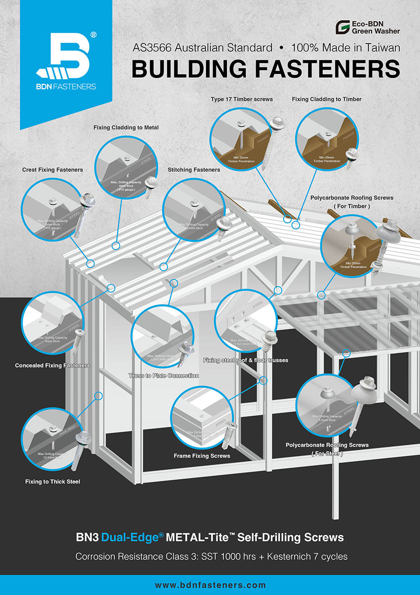  BDN Fasteners® Building Fasteners Product application