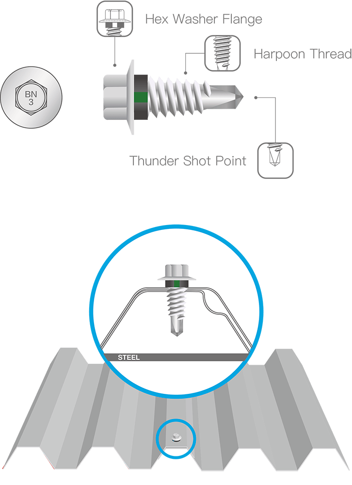 METAL-Tite™ Stitching Fasteners