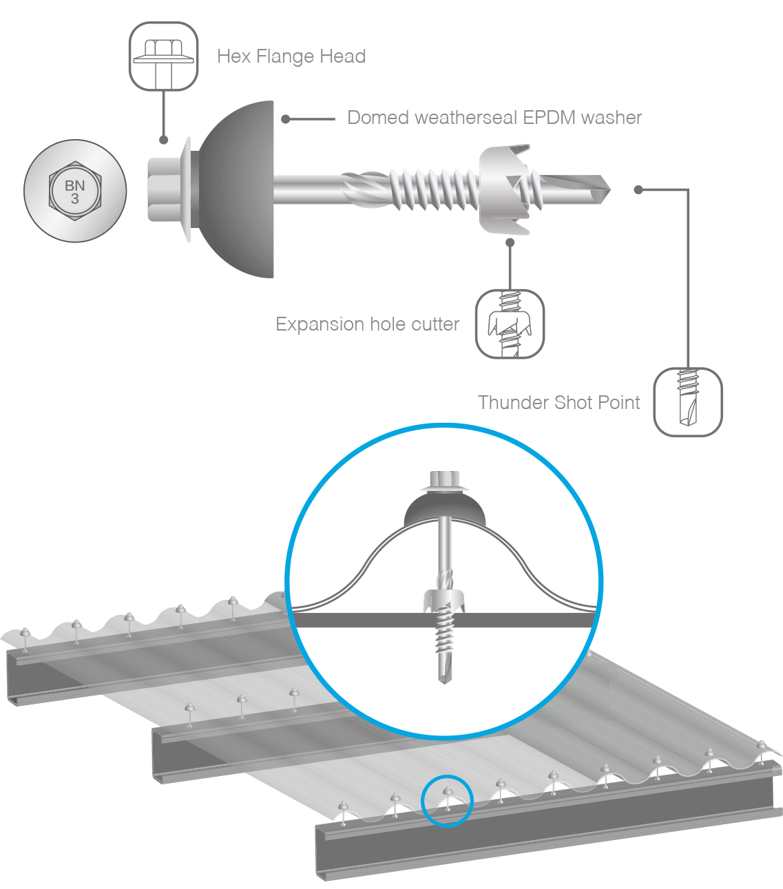 polycarbonate roof screws - POLY-FAST™ (For Steel)