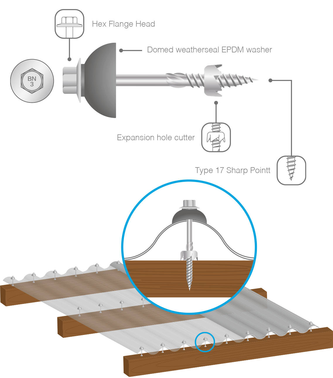polycarbonate roof screws - POLY-FAST™ (For Timber)