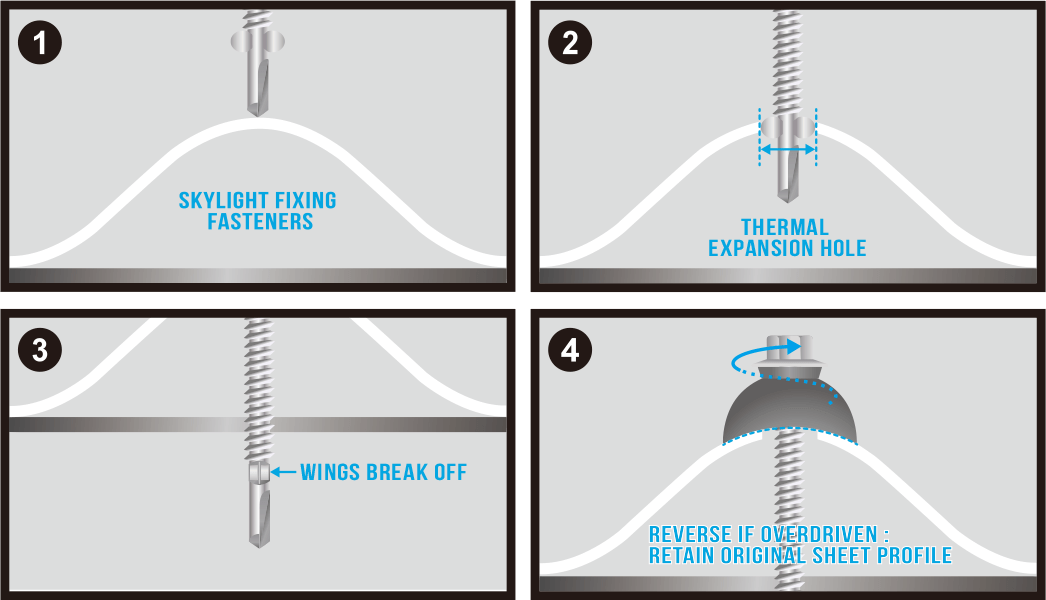 BDN POLYXPAND™ BAZ EPDM Washer Installation Instructions