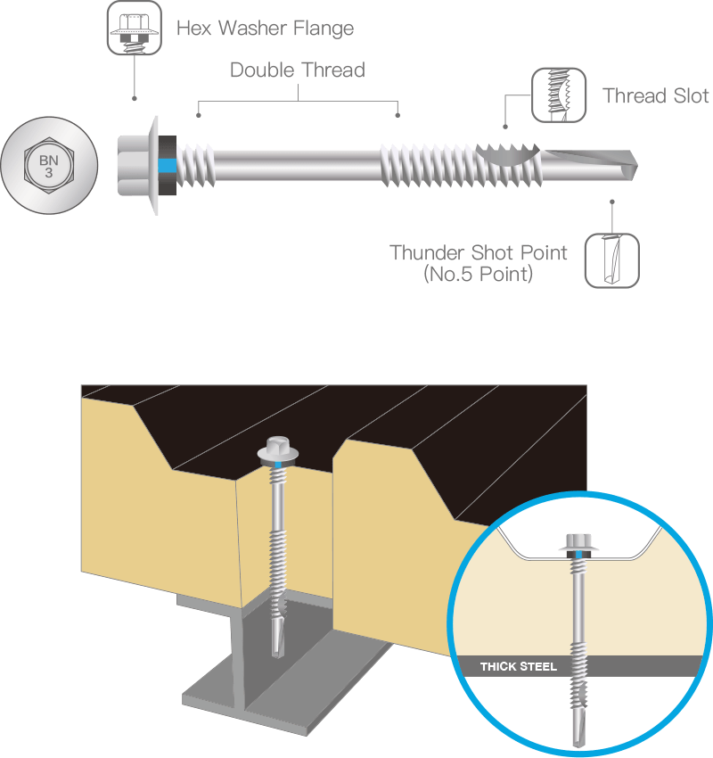 METAL-Tite™ – Sandwich panel screw