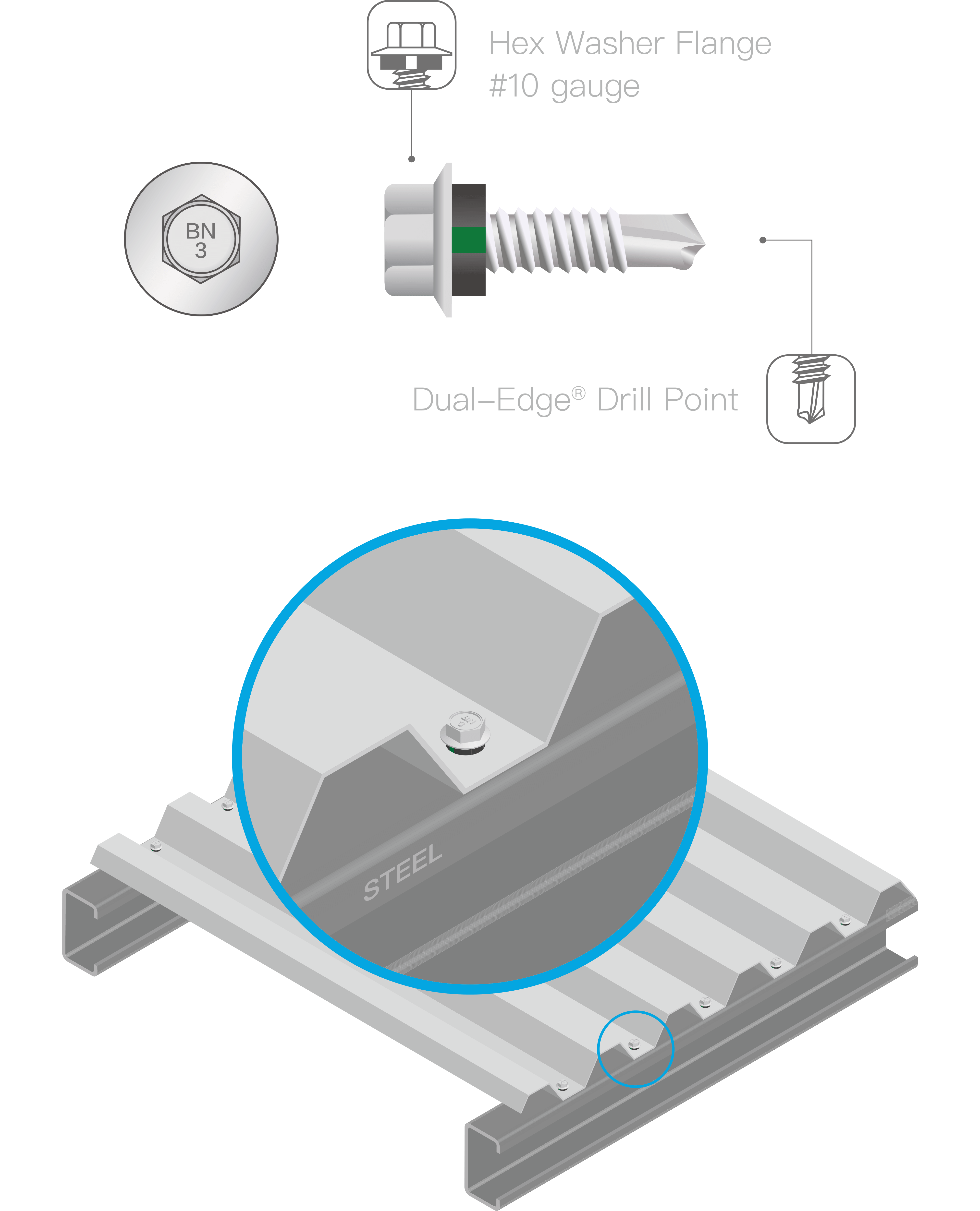 Self Drilling Screws - Fixing Cladding to Metal