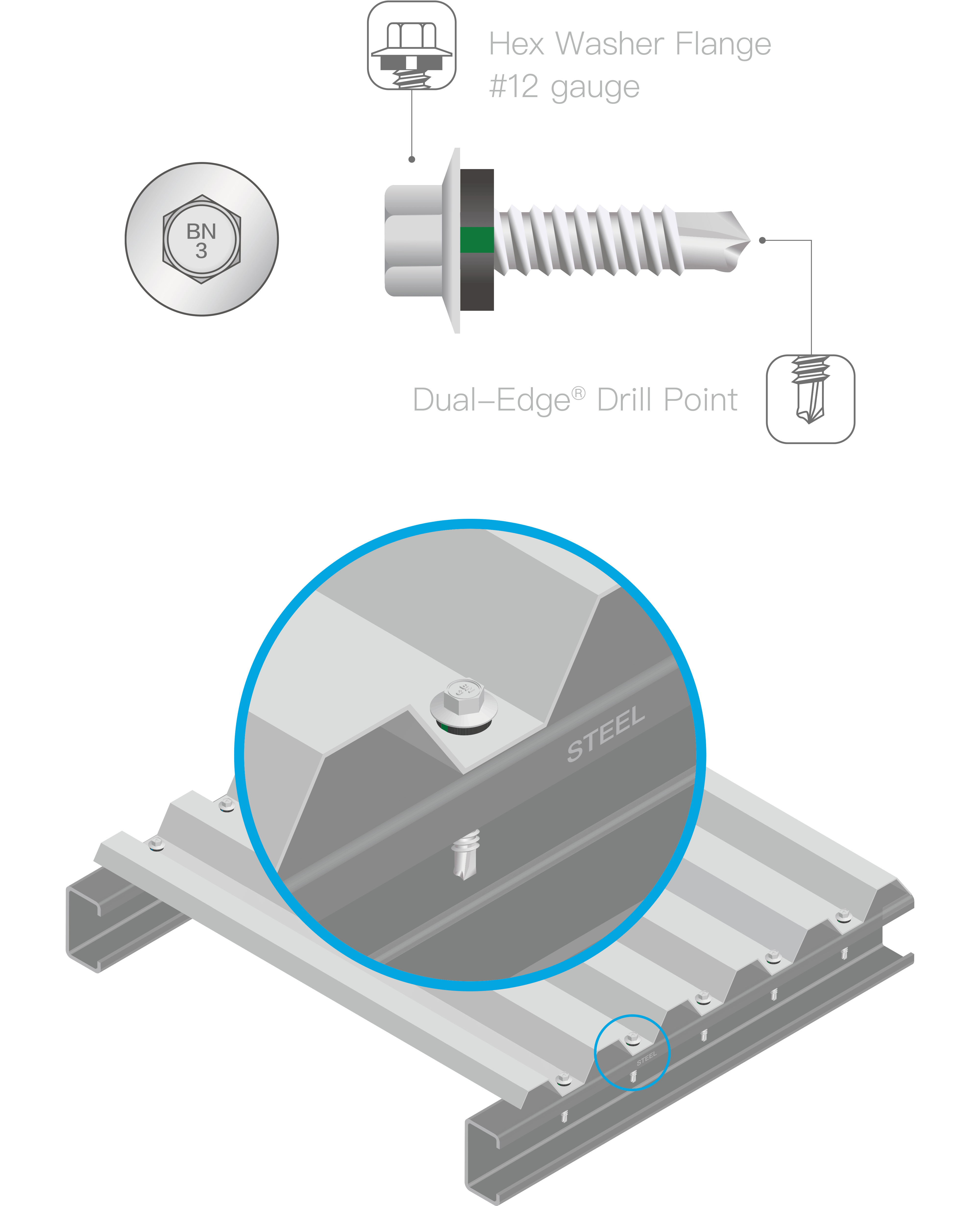 Self Drilling Screws - Fixing Cladding to Metal