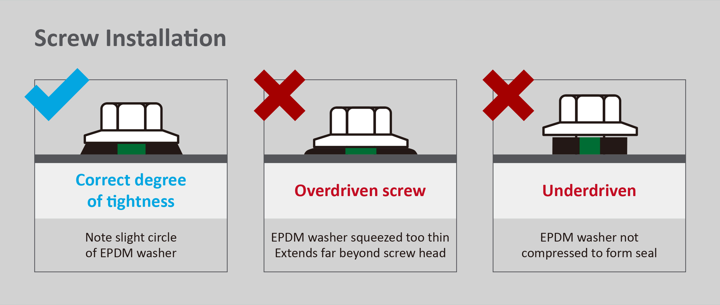 Screw Installation Guide