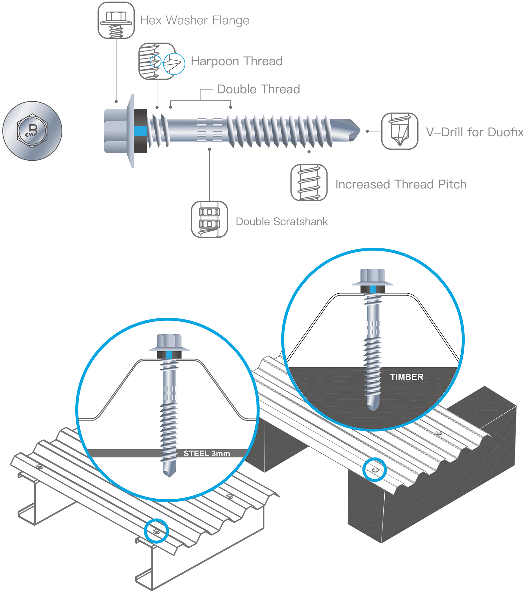 DUAL-Tite™ – Timber and light metal Self-Drilling Screws (2-IN-1) DUAL-Tite™ – Timber and light metal Self-Drilling Screws (2-IN-1)