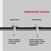 Properly driven screw-BDN Fasteners® Made in Taiwan