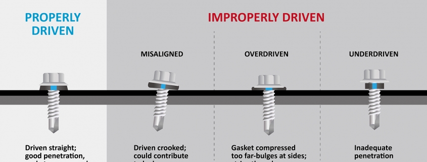 Properly driven screw-BDN Fasteners® Made in Taiwan