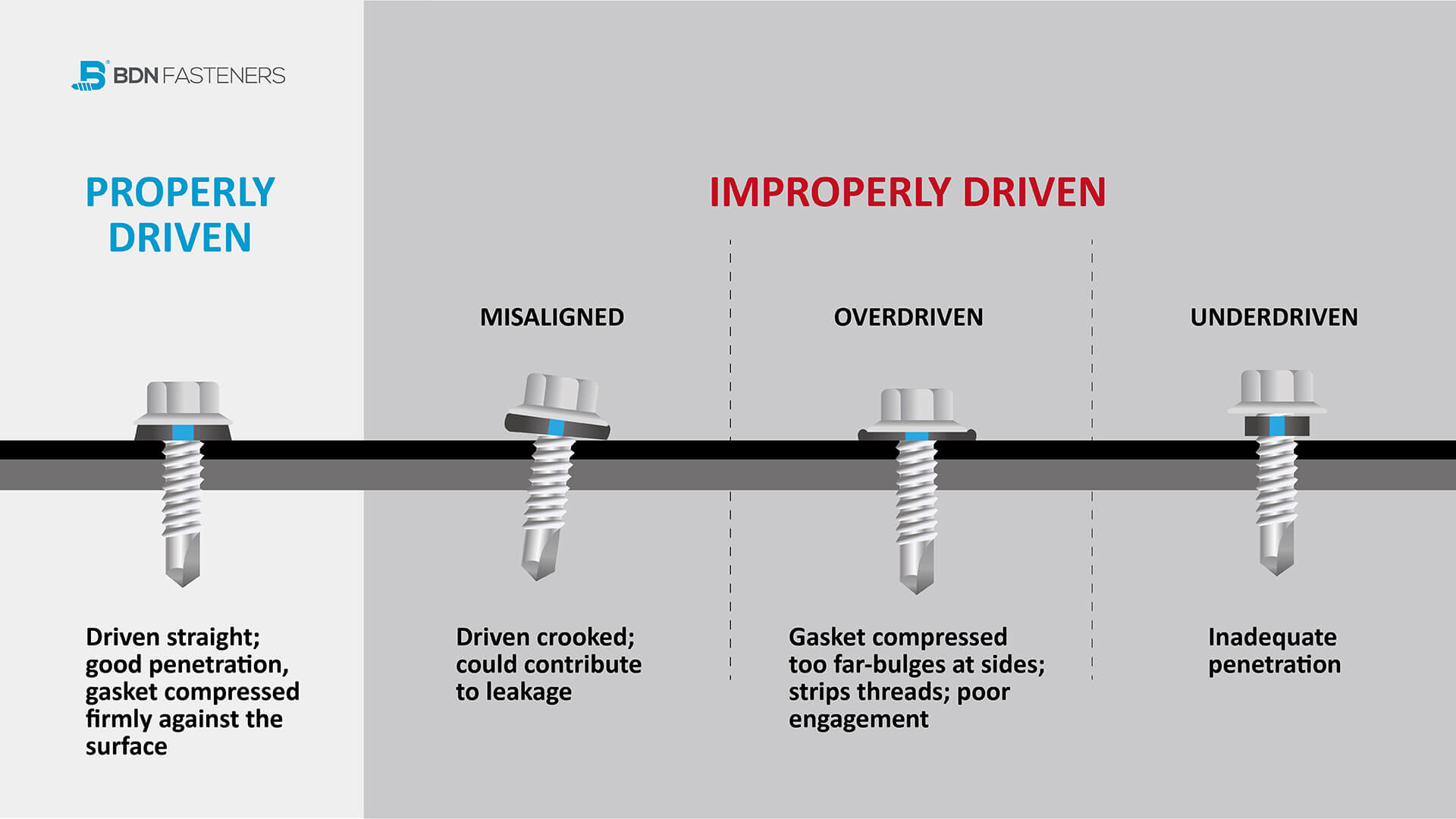 Basic guidelines on how to use self-drilling screws are