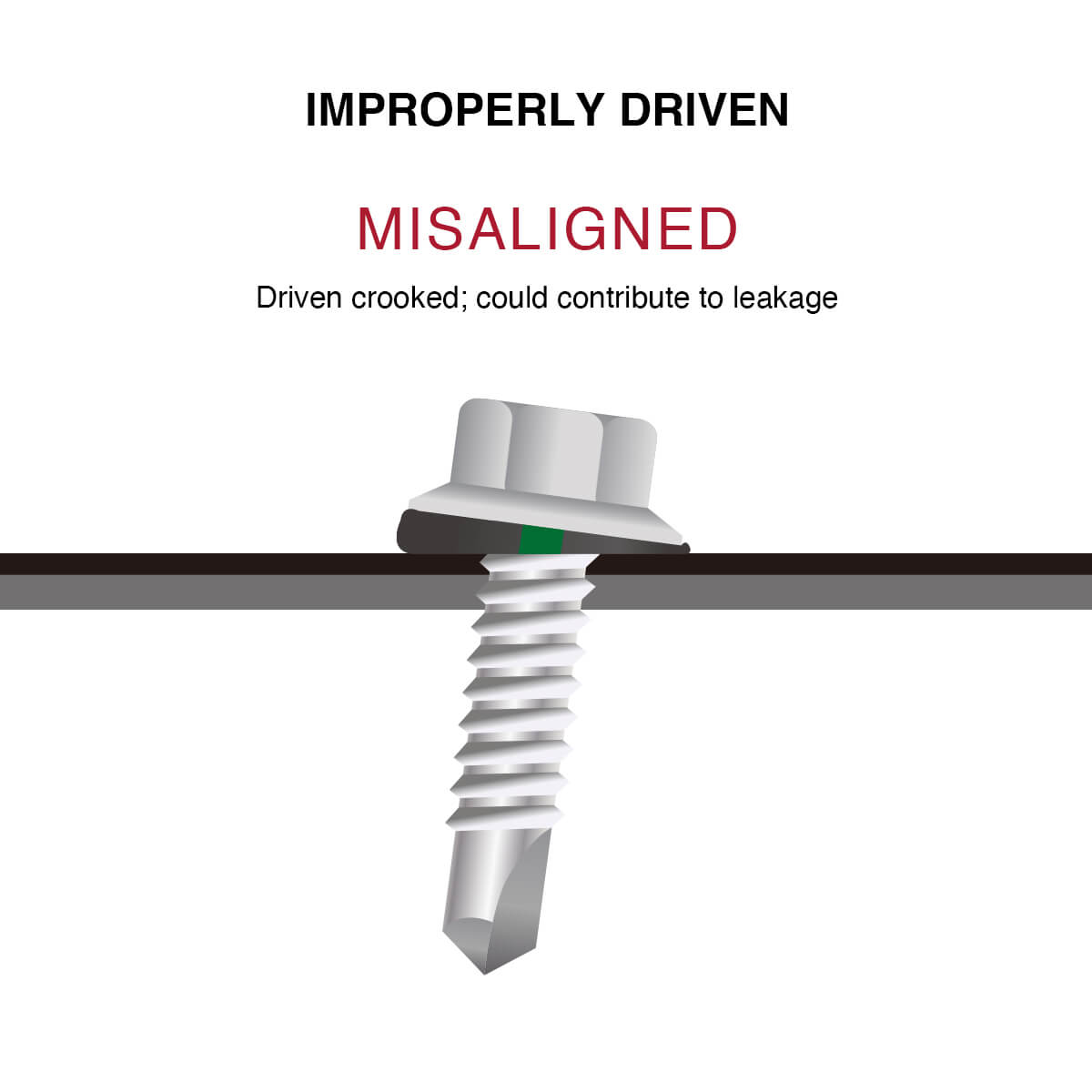 Misaligned or skewed drilling